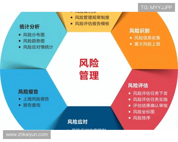开云体育娱乐app安全风险预警系统建设与应对策略全面分析