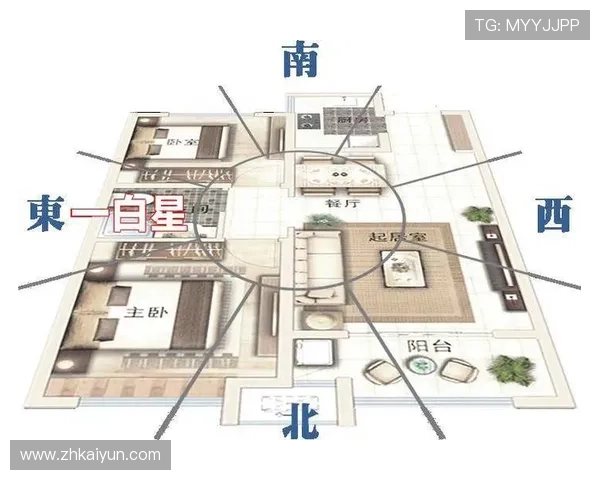 开运网03ky如何结合风水布局提升家庭整体运势